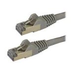 giganet patchcord